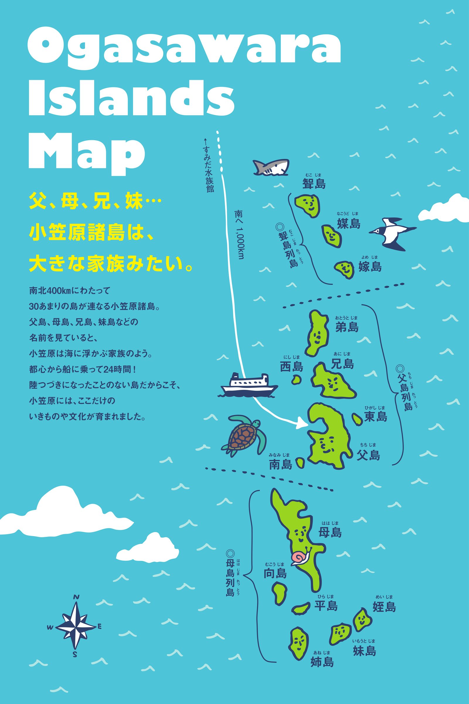 すみだ水族館 小笠原マップ