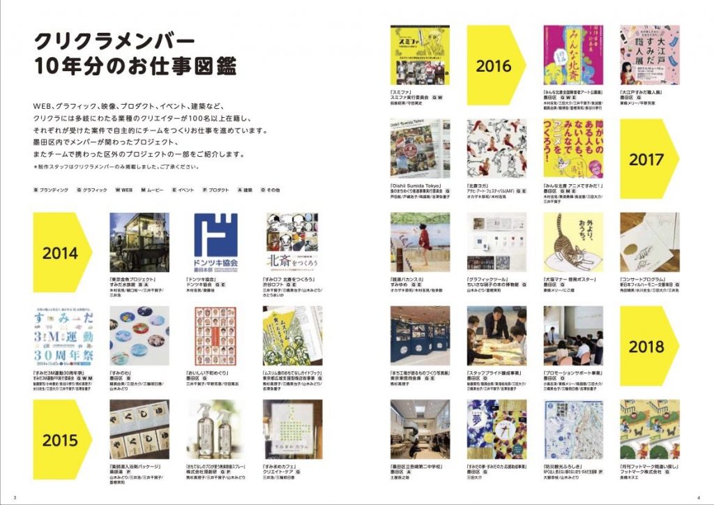 すみだクリエイターズクラブ10周年記念コンテンツ